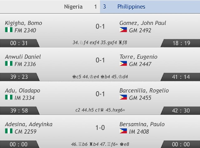 philippines-nigeria-r3-baku-2016-chess-olympiad