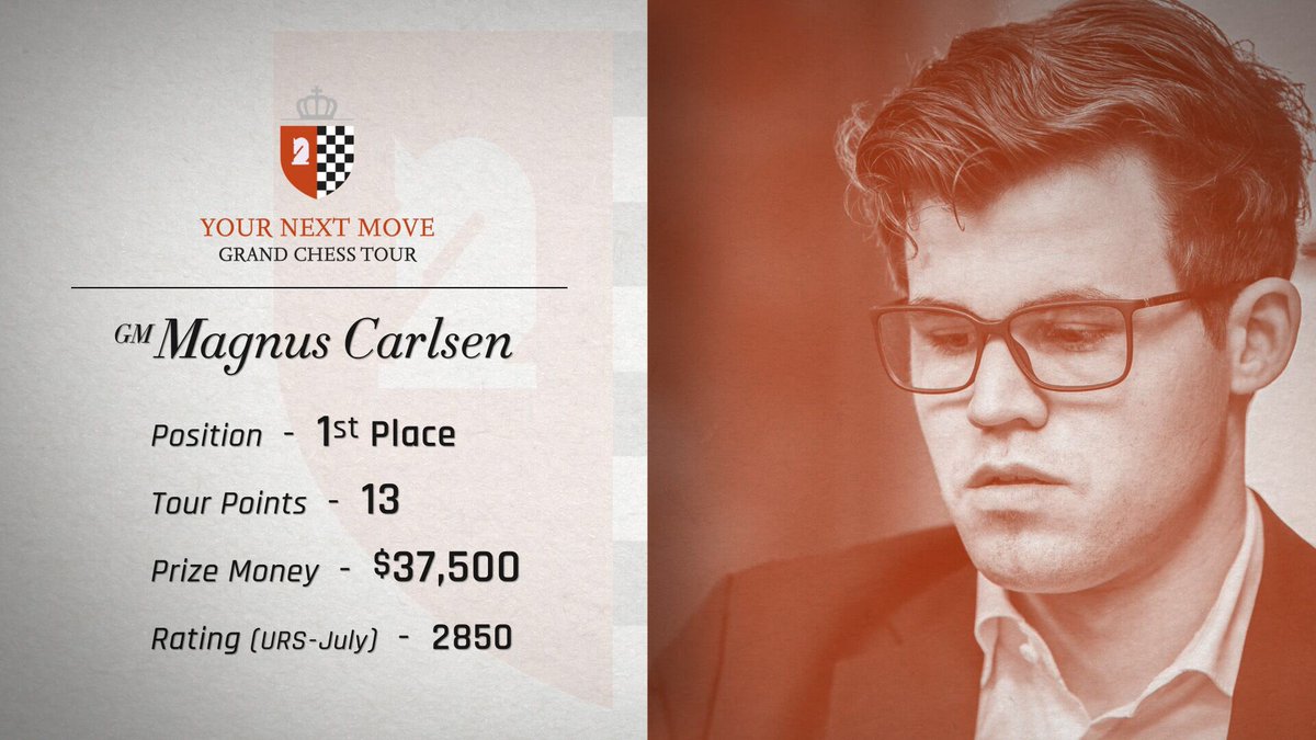 Maxime Vachier-Lagrave – Page 7 – ChessHive